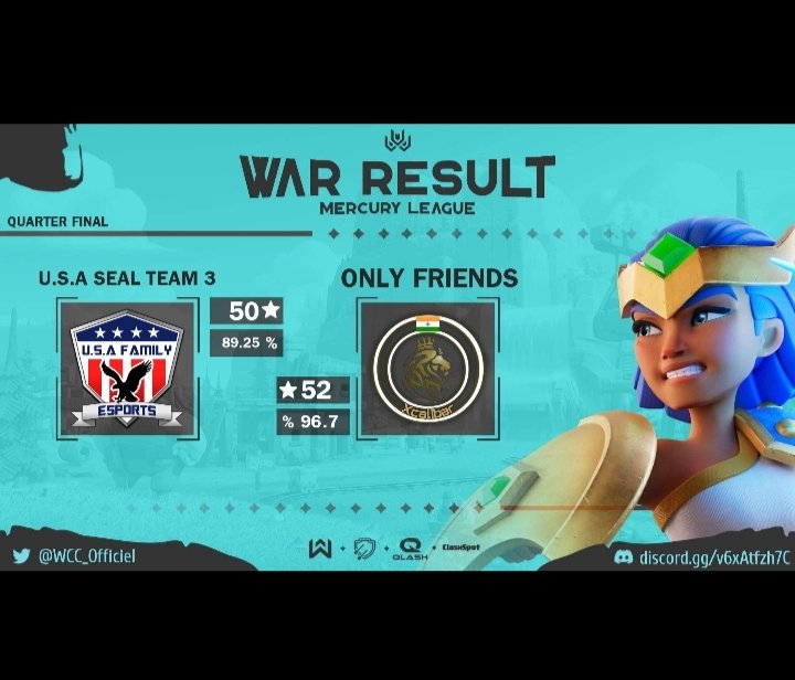 Ggs😘....
<a href="/WCCofficiel/">World Clash Center</a> 

<a href="/WCC_Officiel/">World Clash Cup</a>

ROUND - 8 ✅..( quater Finals ...)..

Gg....<a href="/usafamcom/">U.S.A Family - Clash of Clans</a> .....

.....Nice match ....💯🔥

Now Semifinals Turn....🔥✨
<a href="/ClashofClans/">Clash of Clans</a> <a href="/CoCEsports/">Clash of Clans Esports</a>