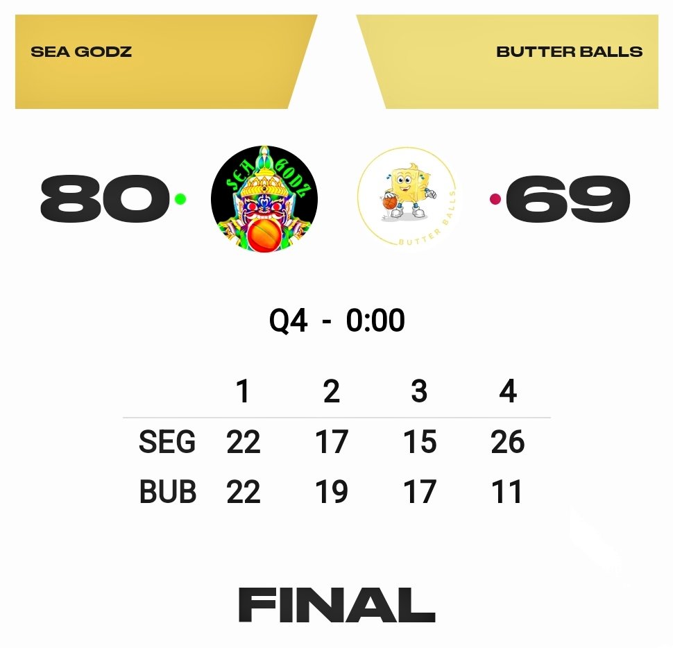 BounceBackOn2's tweet photo. #TheReMatch.@PlaySwoops 
It was a close one all the way til the 4th. #ButterBut did all he could leading with 21 pts 🤝🫡👀💯🔥🏀🙏
Matchup: #ButterBalls @YourButterBalls 69
#SeaGodz 80 victory 
POTG:🏀 (GANESHA) SWOOPSTER-253 
25PTS 11RBS 4AST 
Way to go GODZ with 3 players T/D https://t.co/k41lSTj1hR