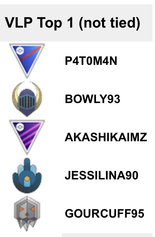 AkashikAimz's tweet image. #8 ML specialist globally, #1 ML player in open EMEA 💪
Publicly I’ll celebrate, privately I’ll continue to say NOT GOOD ENOUGH! 😂
Thank you to my ducks @SoupPsyduck for being great support and even greater friends. This scrub couldn’t have got good without you! #Silph #Factions