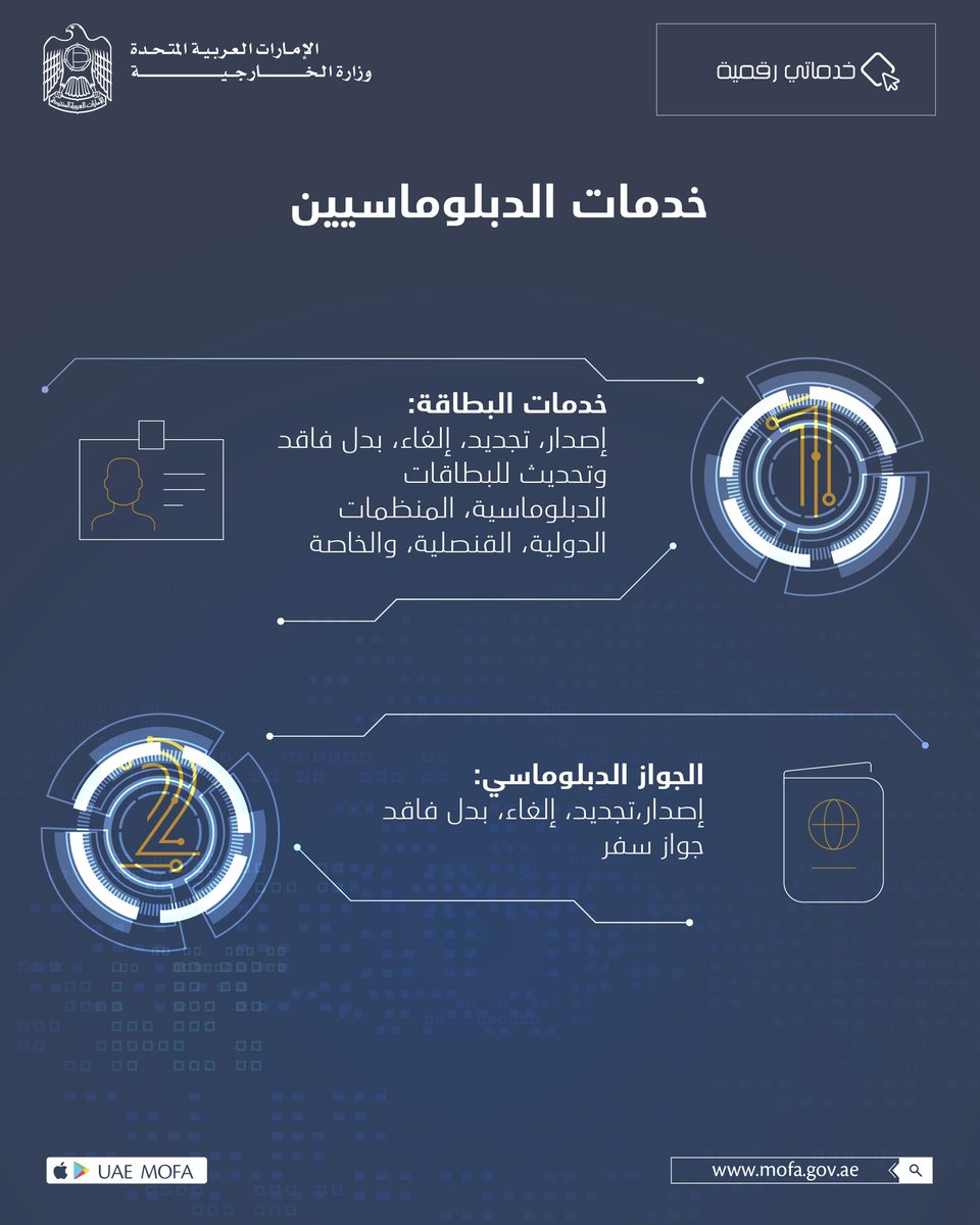 mofauae's tweet photo. خدماتنا عبر الإنترنت وعلى مدار الساعه عبر الموقع الإلكتروني أو التطبيق الذكي لوزارة الخارجية
https://t.co/ZBEUK4kXyr
#خدماتي_رقمية
#الخدمات_الالكترونية
#الخدمات_الذكية
#go_digital
#smart_services
#eServices
#MoFA_Services https://t.co/BobsW6xI7C