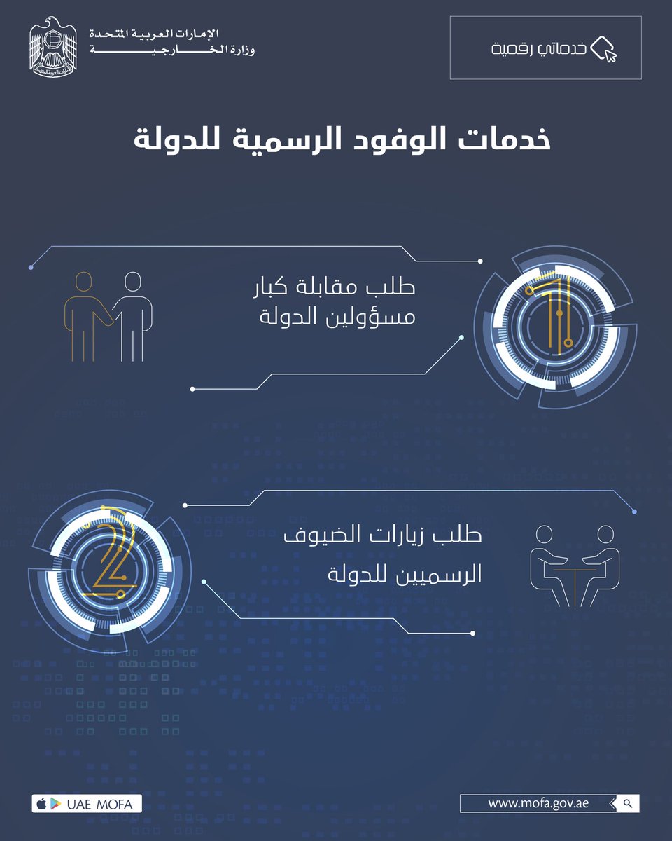 mofauae's tweet photo. خدماتنا عبر الإنترنت وعلى مدار الساعه عبر الموقع الإلكتروني أو التطبيق الذكي لوزارة الخارجية
https://t.co/ZBEUK4kXyr
#خدماتي_رقمية
#الخدمات_الالكترونية
#الخدمات_الذكية
#go_digital
#smart_services
#eServices
#MoFA_Services https://t.co/BobsW6xI7C
