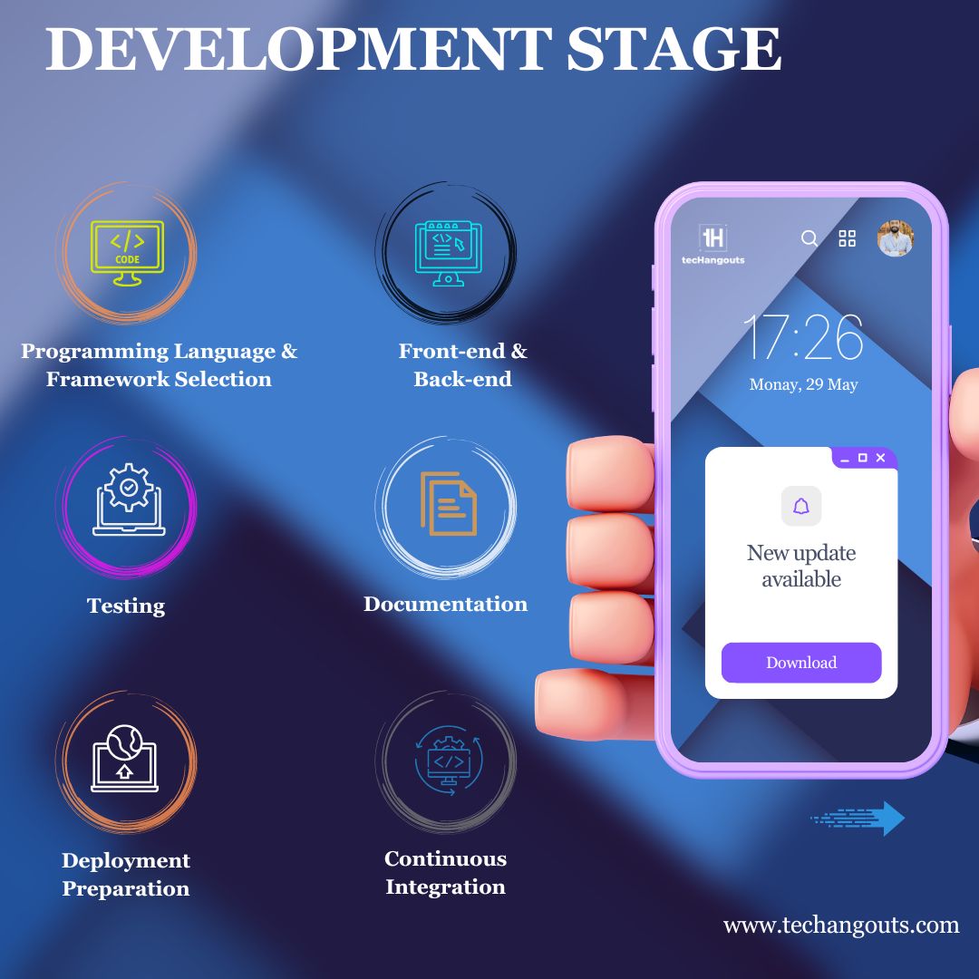 Explore 🔍 the development stages and their key 📷 activities in the mobile app development process. 
- 
- 
Feel free to drop us your requirements at 📷 +1 (317) 884-8958 
-  
#OnDemandApps #OnDemandAppDevelopmentSolutions