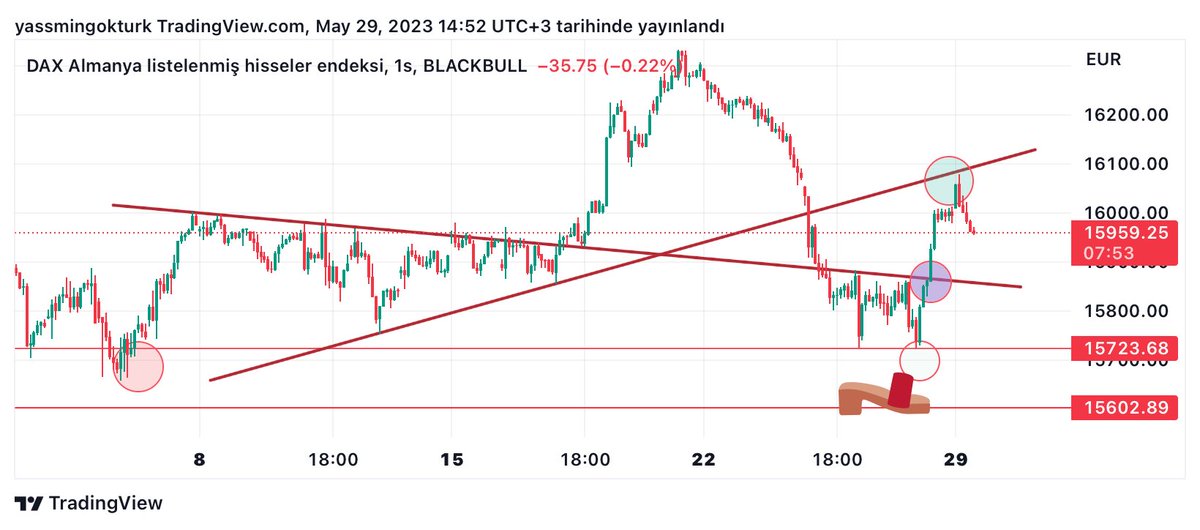 #dax #ger30 #dax30 #germandax Ve Dax endeksi takunya-terlik etkisini iliklerine kadar hissediyordu…✅✅✅🙏🙏✍️✍️✍️😎😎