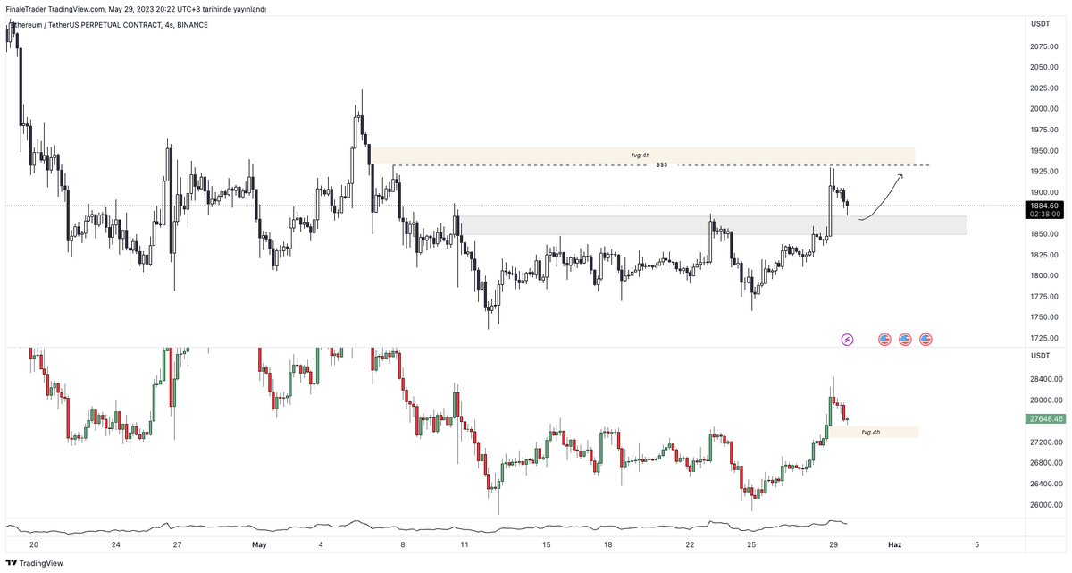 #btc #eth 

eth buradan yürüyebilir.