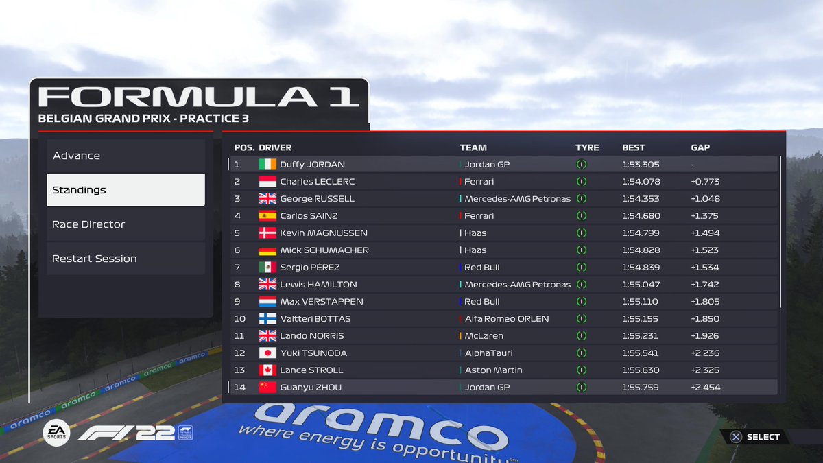 TH79Games's tweet photo. FP3 results #BelgianGP #SpaFrancorchamps #F122 #JordanGP #MyTeam #RBPowertrains #RBPT #JordanF1 #F122game #F1 #Formula1 #FormulaOne #TH79Games #PS5 #PS5share #PlayStation5 https://t.co/1qTGMYEa6J https://t.co/J21TJr8Tg2
