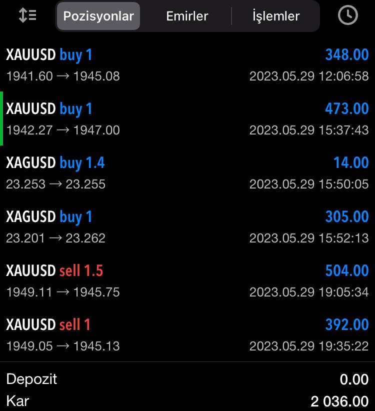 TugrulGold's tweet photo. GÜNÜN Z RAPORU🧾
✅BİLGİ = KAZANÇ
Dostlar haftalık 15.000$ kazanç hedefimizde bugünkü sakinliğe rağmen güzel bir kapanış yapıyoruz✍️
Hem SELL hem BUY😎
🎯İşlem Başarısı; 5/5
💰TOPLAM KAZANÇ: 2036$
👤 https://t.co/7DHRKZyLDS
#forex #fx #bist #borsa #altın #gümüş
İşlemler👇 https://t.co/LhYhjO0F87