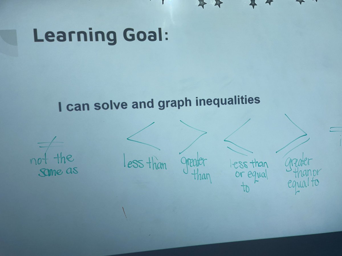 CindyZaf's tweet photo. Working with #numberstrings and #inequalities today in Ms White’s class @StAidan_CES What do we do with a RANGE of correct values? Hmmmm……continuing our exploration tomorrow…. #mathisfun #dpmathleads https://t.co/gmOJvw9KTG