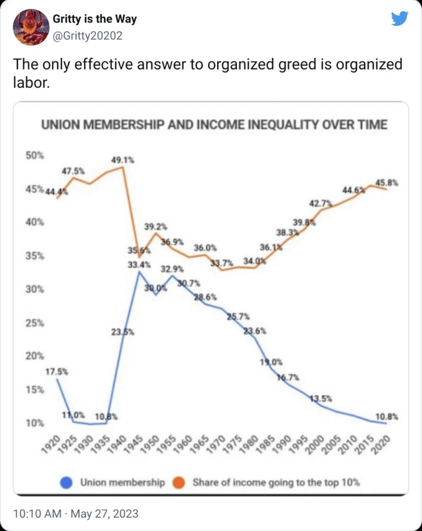 Unions have always been the answer to corporate greed.
#UnionsForAll