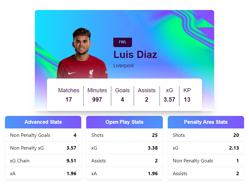 FPLOakley's tweet photo. @FPLBrokeMyCode No problem! Take a look at these stats https://t.co/EkoxGGjZjI