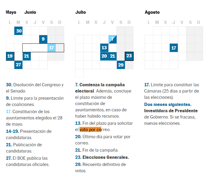 el_pais's tweet photo. A partir de mañana, 30 de mayo, ya se podrá pedir el voto por correo para las elecciones del #23J. Estas son las fechas clave https://t.co/7HtS4yX0xA https://t.co/6vb4Z99Bls