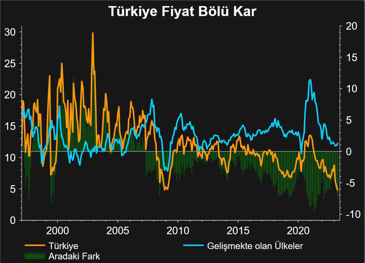 Sevgili Arkadaşlar sizlere yeni bir grafik hazırladım. Bu grafiği tam anlatmak için önce sizlere herkesin anlayacağı basitlikte bilgi aktaracağım. 

Fiyat bölü Kar, bir şirketin hisse fiyatının karının kaç katı olduğunu gösterir. Örneğin Fiyat bölü Kar 4 ise, yani şirketin hisse