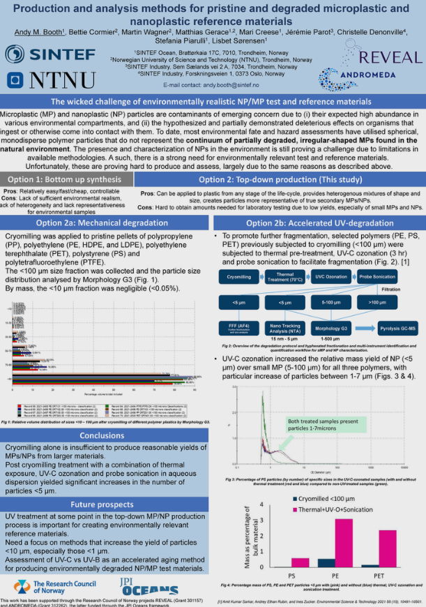 Andromeda_EU's tweet photo. For those who missed it at #SETACDublin, you can now access @norway_badger poster presentation on 'Production and Analysis Methods for Pristine and Degraded Microplastic and Nanoplastic Reference Materials' on our project website! 💫💫
🌐https://t.co/unwsH6dO5Y https://t.co/JPwc8X5qam