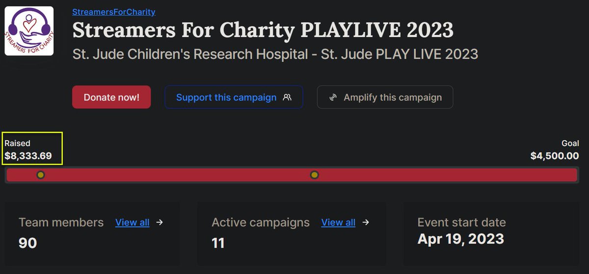 ALERT! ALERT! WE ARE LESS THAN $1700 FROM REACHING $10,000 RAISED FOR @StJudePLAYLIVE !!! THE EVENT ENDS MAY 31. PLZ RT AND DONATE IF YOU CAN!!! #CHARITY #STREAMERSFORCHARITY

YOU CAN FIND ALL OF OUR CAMPAIGNERS HERE! HELP SOME FOLKS HIT THEIR GOALS: tiltify.com/+streamersforc…