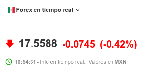 pesomexicano's tweet photo. Peso mexicano avanza vs dólar. Podría concluir la semana cerca del nivel de los 17 pesos
+info https://t.co/5Q3c2z0469

#dinero #hotsale Hot Sale #economia #finanzas #bancos #usd #mxn #dolalares #tipodecambio #dólar #dolar #cdmx #qro #chivas #ChivasvsTigres #TigresCampeon #tigres https://t.co/Sk7L3TnIJJ