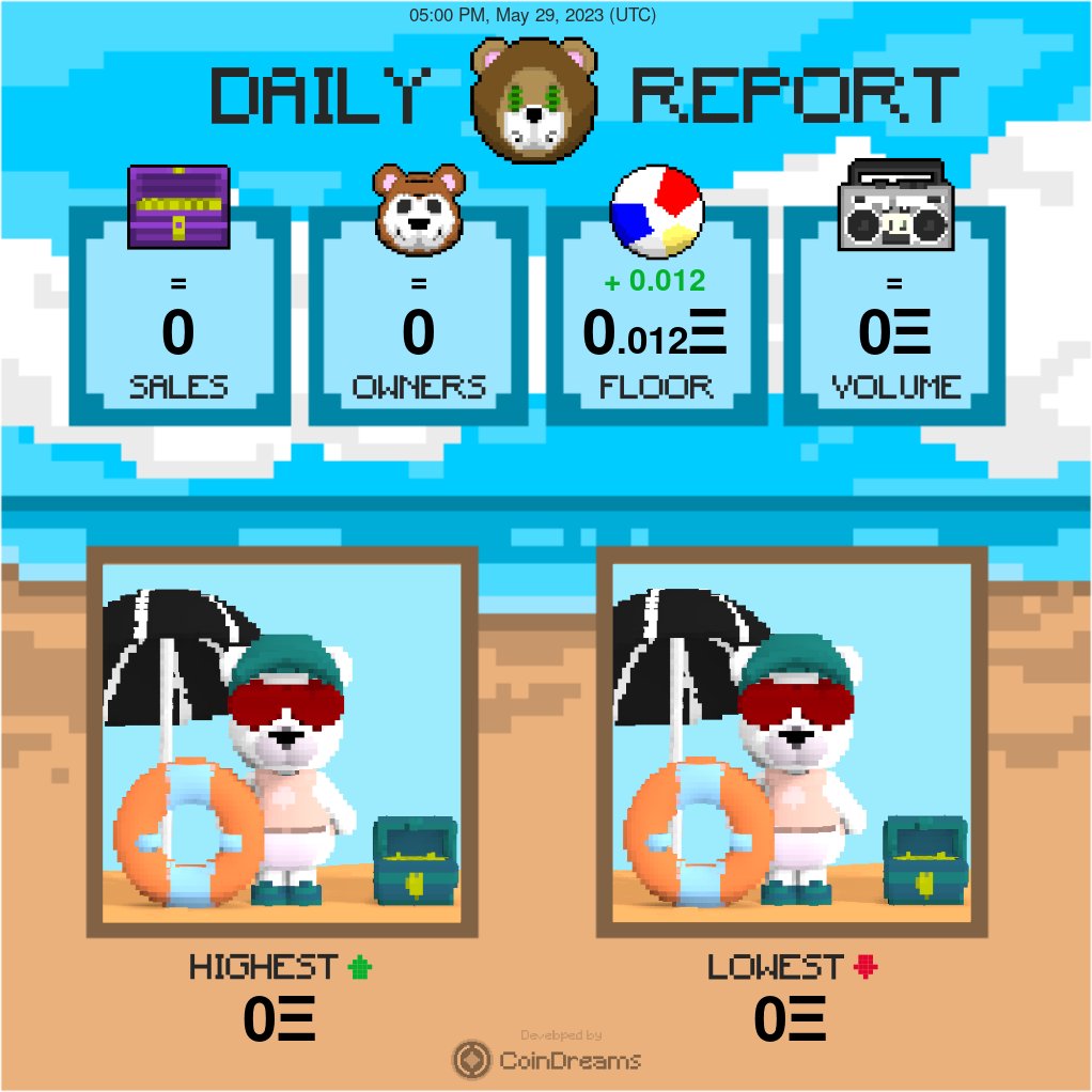 Tickle Beach Sales Bot tweet media