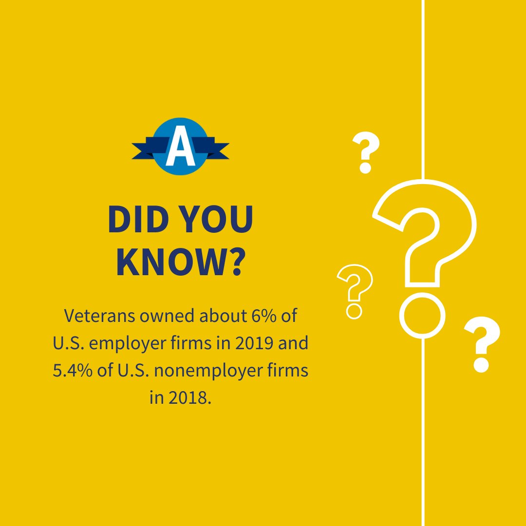 AdvocacySBA's tweet image. #SmallBizStat: #Veterans owned about 6% of U.S. employer firms in 2019 and 5.4% of U.S. nonemployer firms in 2018.

Find more small business data in our #FAQ &amp;gt;&amp;gt;&amp;gt; ow.ly/AIet50NF0te.

#smallbiz #statistics #veteranownedsmallbusiness
