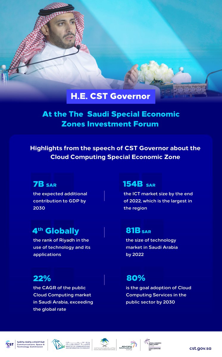 CST_KSA's tweet photo. Highlights from H.E. #CST Governor’s speech during his participation at the Saudi Special Economic Zones Investment Forum.
#UniqueGatewaysToGrowth https://t.co/qWbyASirGc