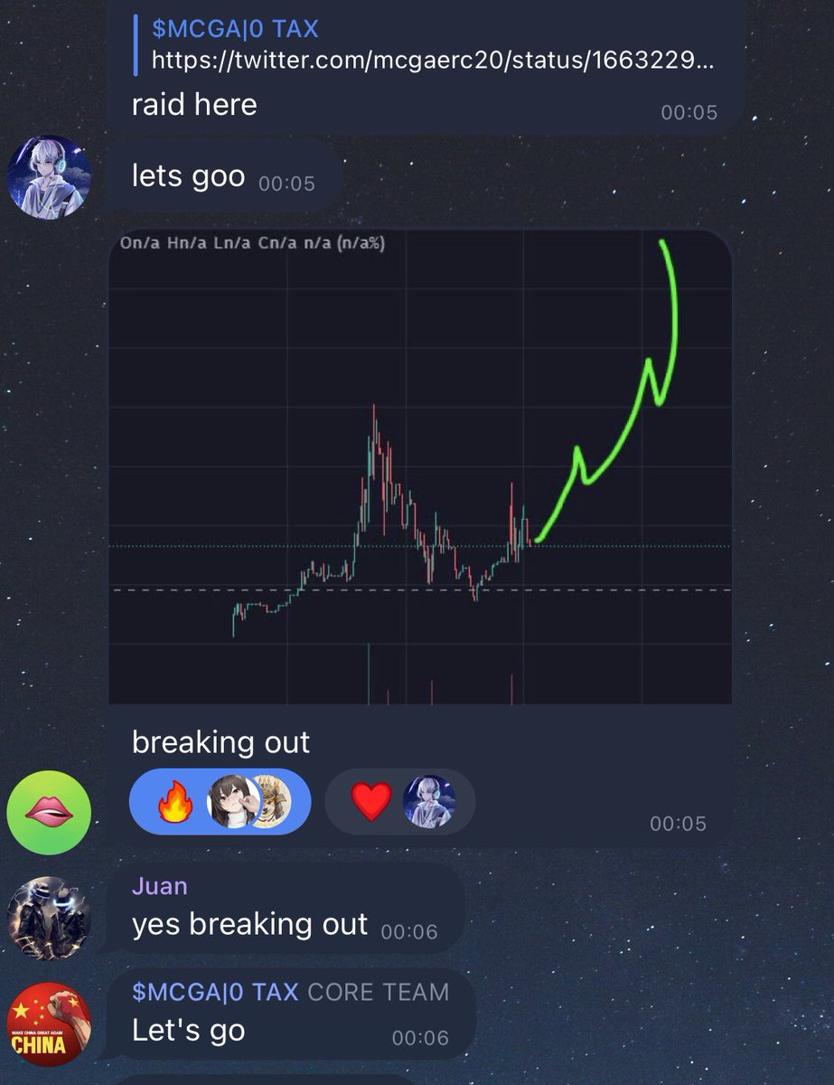 MCGAERC20's tweet photo. Love how the community $MCGA  bullish and solid https://t.co/E1VFS2IyDR