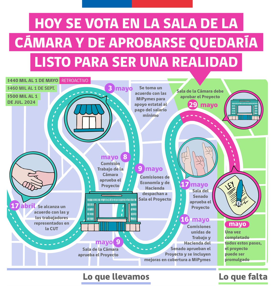 Mintrab Los Lagos tweet media