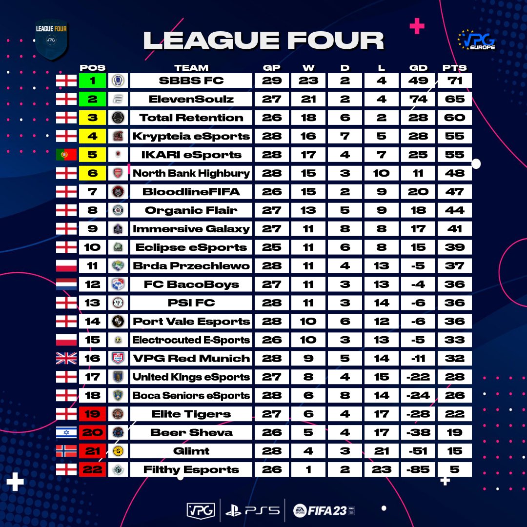 Virtual Pro Gaming tweet media