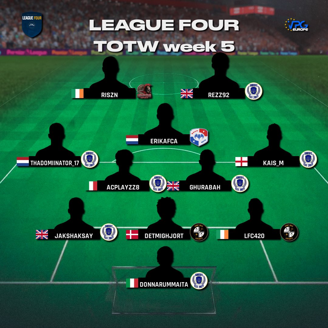 🏆 <a href="/VPGEurope/">Virtual Pro Gaming | Europe</a> 
📌 League Four 
🎮 PS5 
🗓️ Week 5 

🔝🔟
1: <a href="/sbbsfc/">SBBSFC</a> 🏴󠁧󠁢󠁥󠁮󠁧󠁿
2: <a href="/ElevenSoulz/">ElevenSoulz</a> 🏴󠁧󠁢󠁥󠁮󠁧󠁿
3: <a href="/T100REsports/">T100R</a> 🏴󠁧󠁢󠁥󠁮󠁧󠁿
4: <a href="/KrypteiaEsports/">Krypteia eSports</a> 🏴󠁧󠁢󠁥󠁮󠁧󠁿
5: Ikari 🇵🇹 
6: @NBHighburyVPG 🏴󠁧󠁢󠁥󠁮󠁧󠁿
7: @BloodlineFIFA_ 🏴󠁧󠁢󠁥󠁮󠁧󠁿
8: <a href="/OrganicFlair/">OrganicFlairEsports</a> 🏴󠁧󠁢󠁥󠁮󠁧󠁿
9: @Immersive_GX 🏴󠁧󠁢󠁥󠁮󠁧󠁿
10: <a href="/EclipseEsports0/">Eclipse Esports</a> 🏴󠁧󠁢󠁥󠁮󠁧󠁿

👏 Congratulations to all