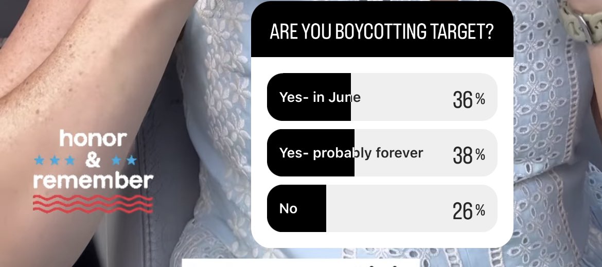 laurelwright's tweet image. Influencers are polling their masses for Boycotting @Target  
The Target Run is DONE!
Families deserve more.