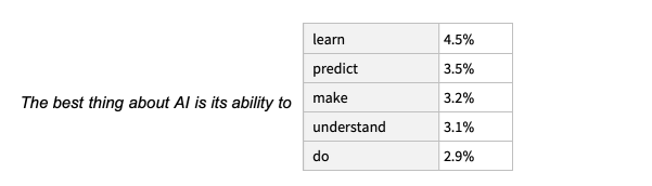 DaveWaslen's tweet photo. Interesting read on probabilities in machine learning and how ChatGPT works. 

From Stephen Wolfram's "What is ChatGPT doing and how does it work"?

https://t.co/cbDdU9QEz5 https://t.co/JZaQlNnwAk
