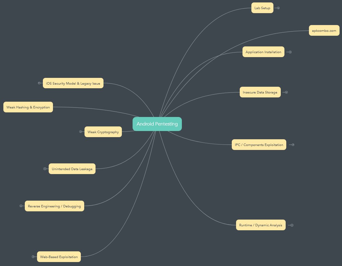 Android #pentesting mind map

mindmeister.com/map/2683711700…

@d3tonator

#offensivesecurity #OSINT #investigation #intelligence #infosec #cybersecurity #attacksurface