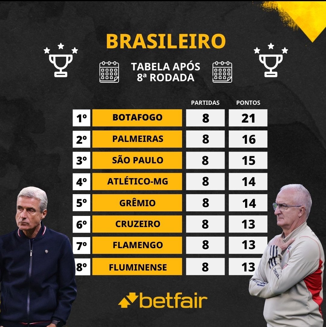 Apmax2011's tweet photo. O que passa na cabeça do #marcobraz quando vê essa foto do Dorival Junior em terceiro lugar no Brasileirão https://t.co/QpzopvdAC3