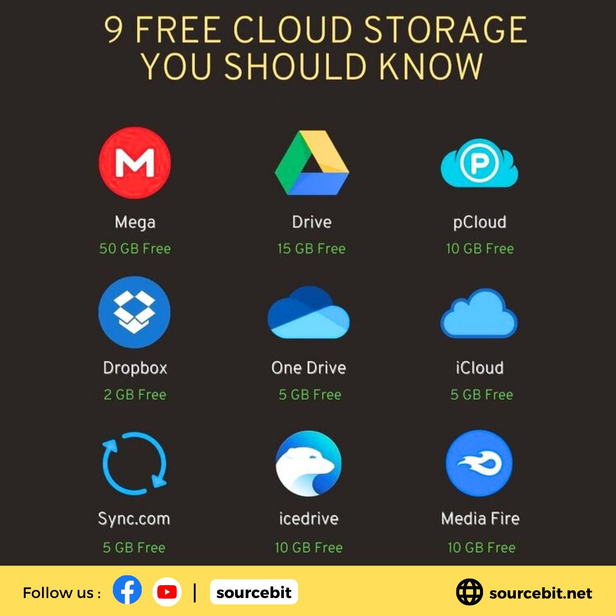 SourceBitLtd's tweet image. 