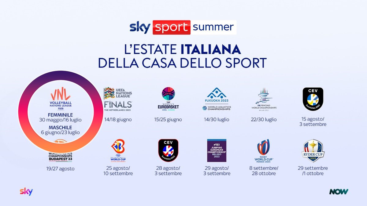 Volleyball_it's tweet photo. VNL: Il torneo su SkySport
#LaTuaCasaDelloSport  #SkyEstateItaliana #LaNazionale #Italia #Azzurri #VNL #FIVB 
https://t.co/4V10nfrR2h https://t.co/NsoOUWVEjm