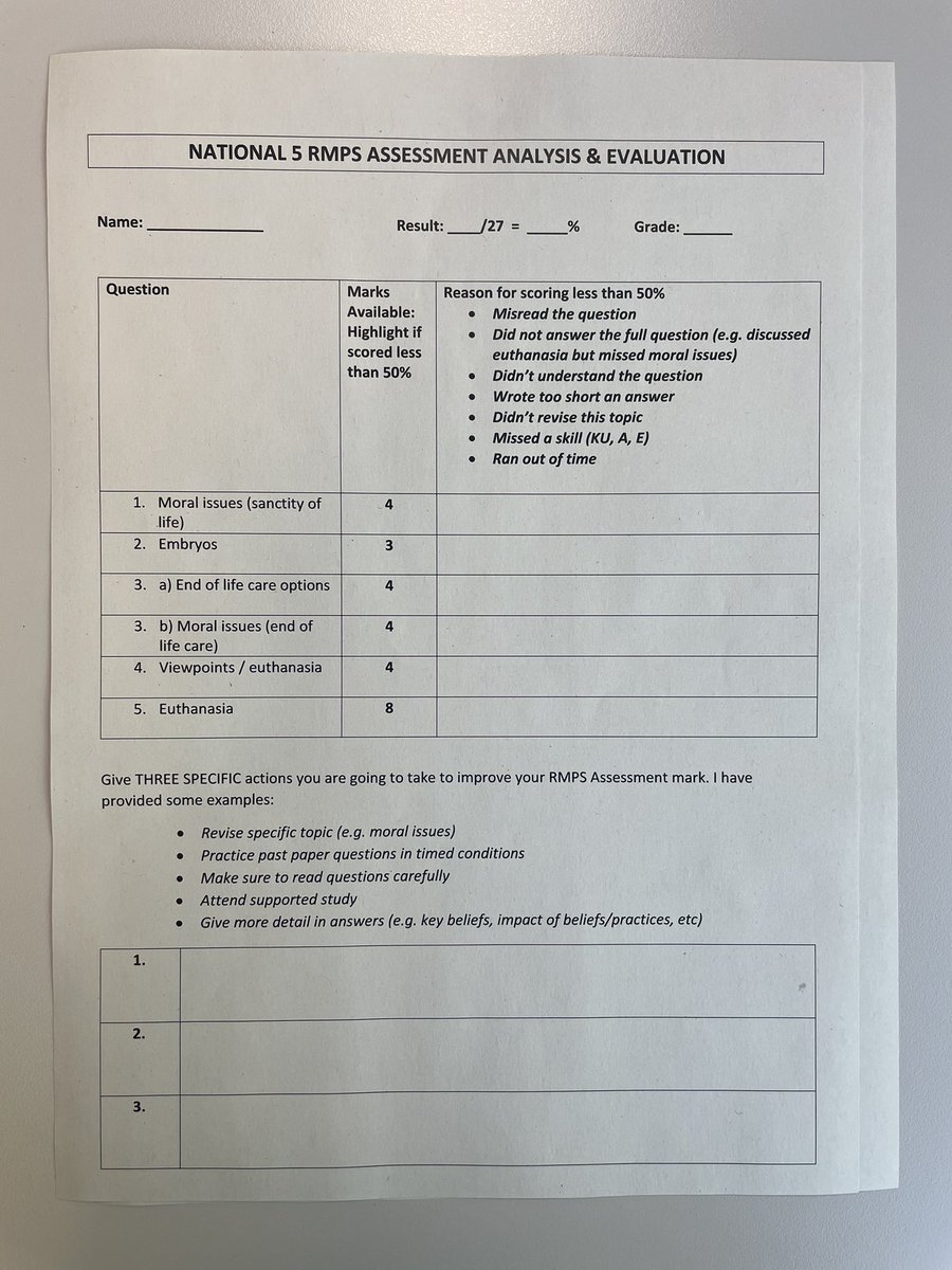 Thank you to <a href="/missriskgeo/">Miss Risk 🌍</a> for sharing her post-assessment pupil analysis sheet! Adapted for RMPS and proved a great tool for guiding learner conversations.