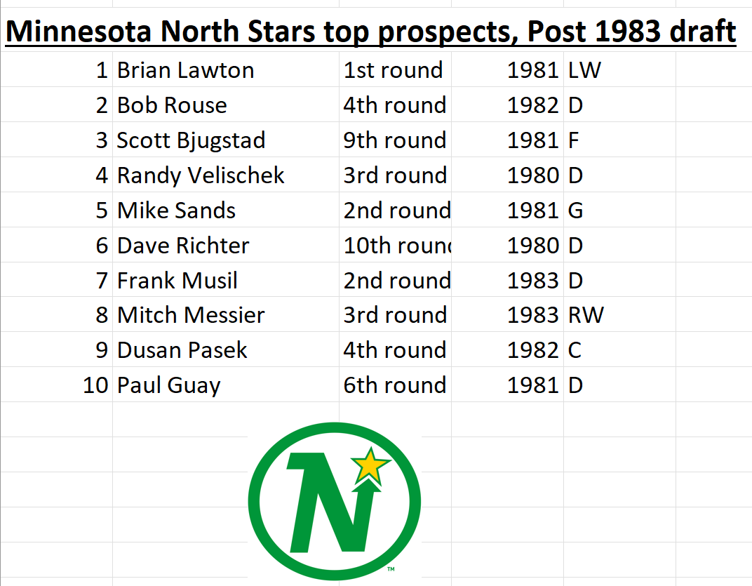 1983 Oilers Day by Day on Twitter: 