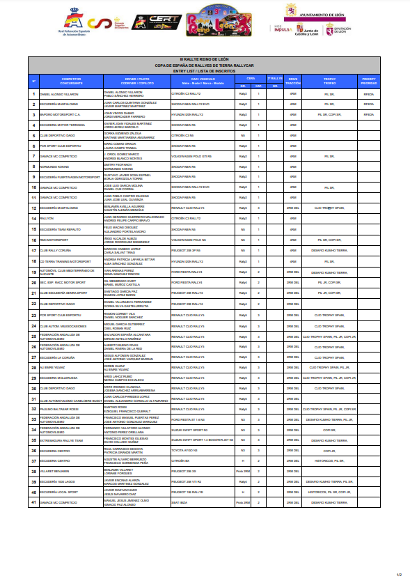 CERT RallyCar: Copa de España de Rallyes de Tierra 2023 FxTI9RTWYAANYK5?format=png&name=900x900