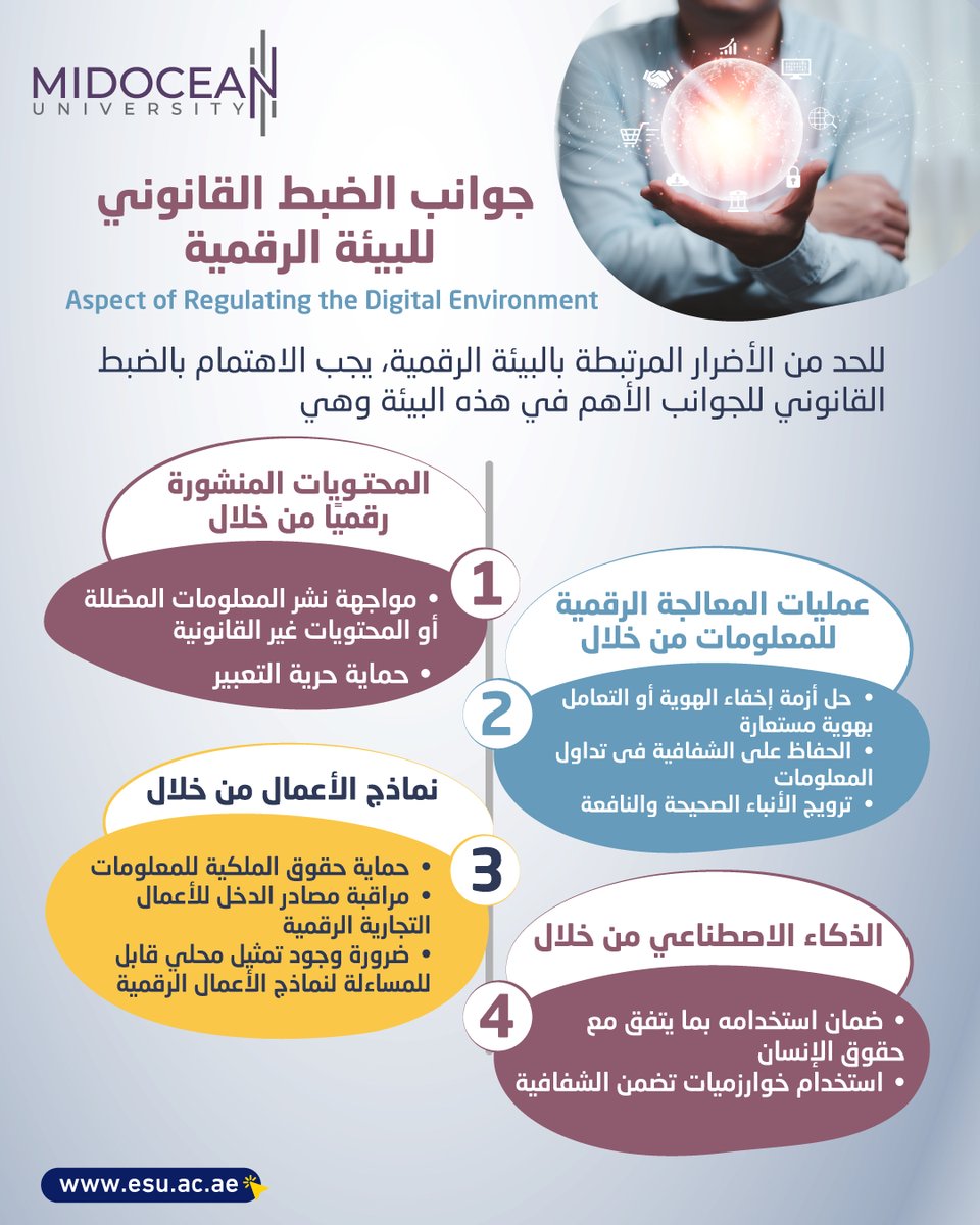 UMidoceanUae's tweet image. #DigitalEnvironment #ESU #MIDOCEAN_UNIVERSITY #جامعة_الجميع_الذكية