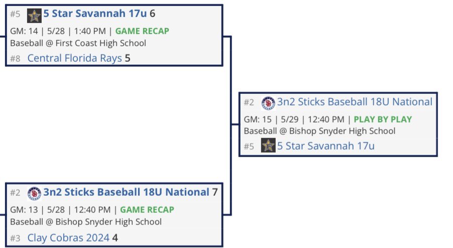 Ship day for <a href="/AR_Sticks/">Sticks Baseball</a> National! <a href="/CoachBarnes904/">BARNES 23</a> <a href="/Brewsterc29/">Chase Brewster</a>