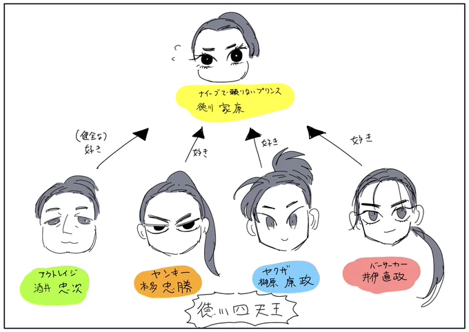 ④揃ったね〜 