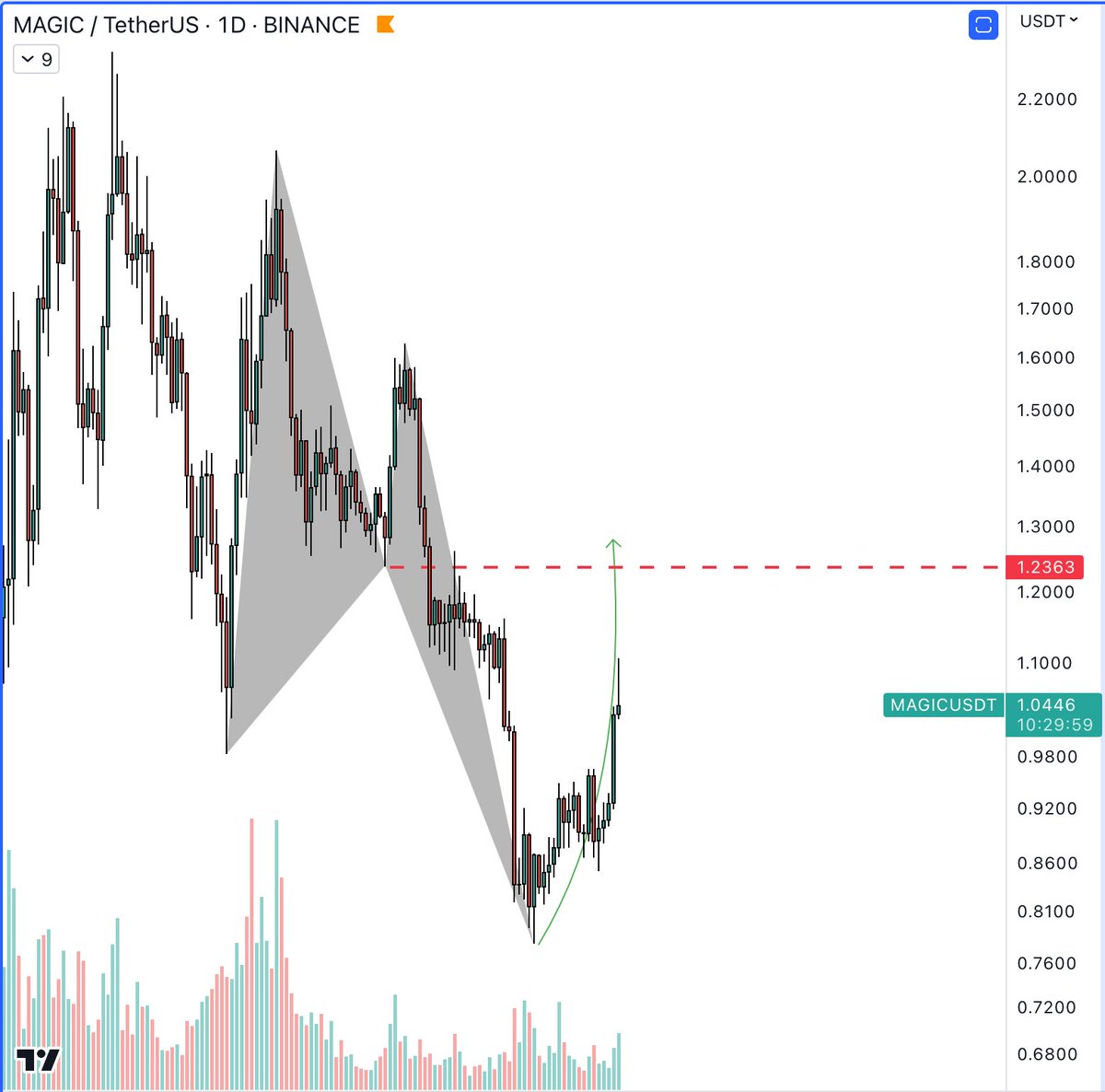 $MAGIC