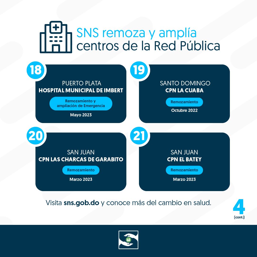 SNSRDO's tweet photo. 💯¡#SNSCrece y se fortalece!
✅ Ejecutamos obras de remozamiento en hospitales y Centros de Primer Nivel de la Red Pública para mejorar la calidad de vida de todos los usuarios.
📲Para más detalles, visita https://t.co/gi8tS8TTf8. https://t.co/tT9QkgxmUn