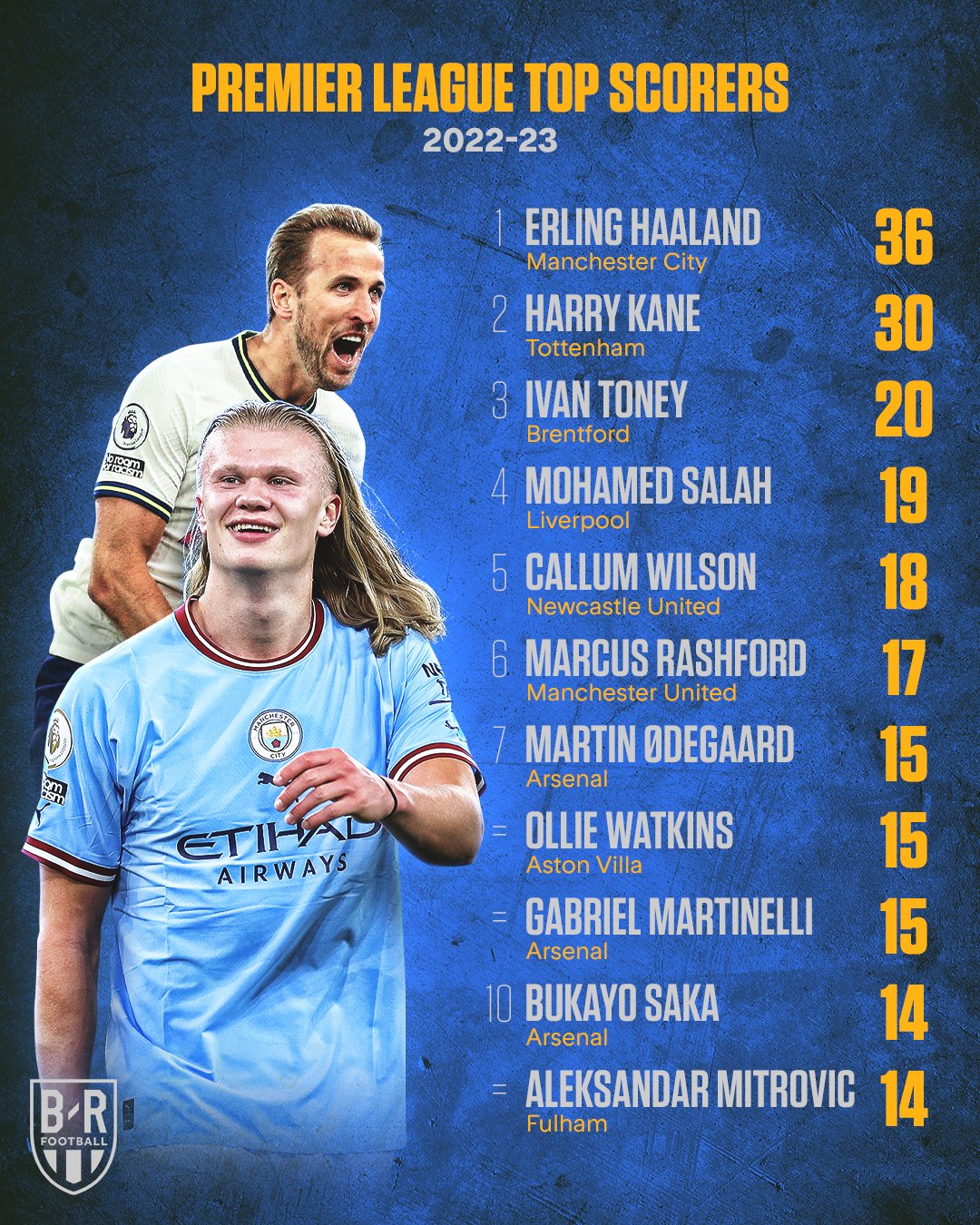 FKFPL Top Scorers Season 2022/23 - Pepeta