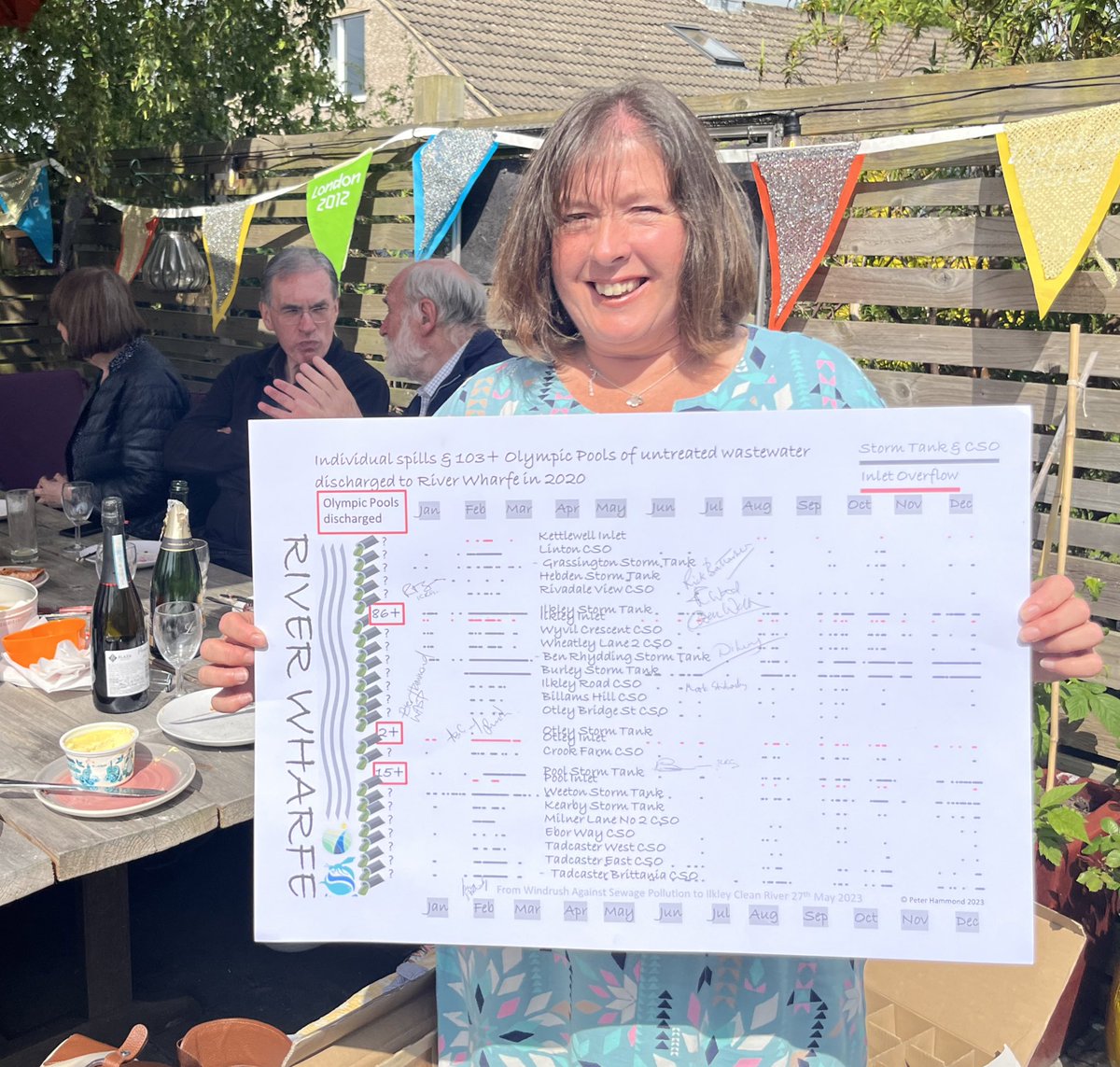 Thank you <a href="/WindrushWasp/">Windrush WASP</a> for investigating the volume of sewage discharges into our river in 2020 - 86 Olympic swimming pools