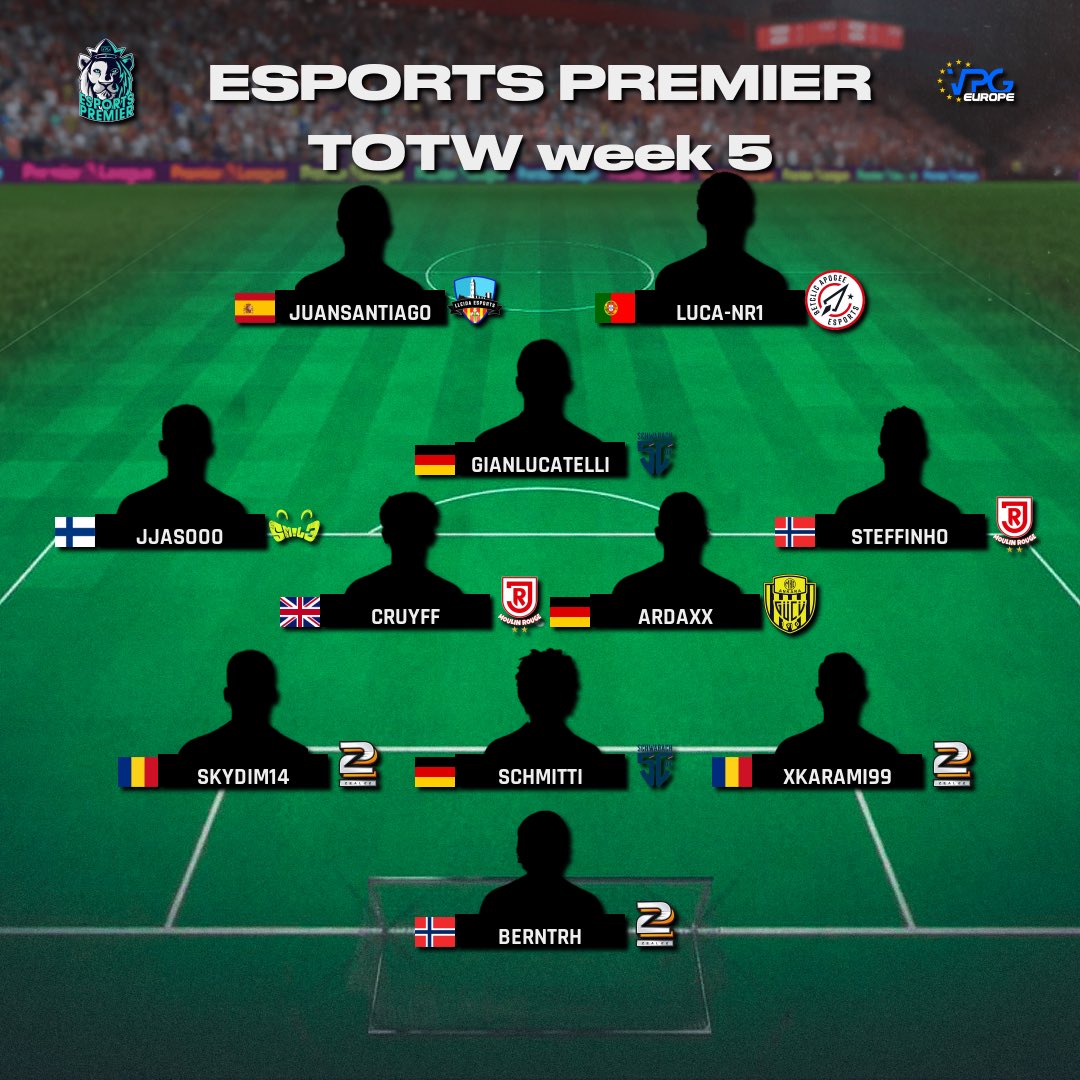Virtual Pro Gaming (@officialvpg) on Twitter photo 🏆 <a href="/VPGEurope/">Virtual Pro Gaming | Europe</a>
📌 <a href="/VPGPremier/">VPG Esports Premier</a> 🦁
🎮 PS5
🗓️ Week 5
🔝🔟
1: <a href="/PlayAnkaragucu/">🎮MKE Ankaragücü Espor</a> 🇹🇷
2: <a href="/SC04eSport/">SC 04 Schwabach eSports</a> 🇩🇪
3: @Zeal22es 🇷🇴
4: <a href="/eRealSociedad/">eReala</a> 🇪🇸
5: <a href="/ThunderAuk/">ThunderAUK</a> 🇫🇷
6: <a href="/ApogeeLegacy/">Betclic Apogee Proclubs</a> 🇵🇹
7: @VPG_Magicals 🇳🇱
8: <a href="/SMIL3FIFA/">SM!L3</a> 🇫🇮
9: <a href="/bjkesports/">Beşiktaş Esports</a> 🇹🇷
10: <a href="/DIGITALSportsGG/">DIGITAL Sports</a> 🇩🇪
👏 Congratulations to all 🏆 <a href="/VPGEurope/">Virtual Pro Gaming | Europe</a>
📌 <a href="/VPGPremier/">VPG Esports Premier</a> 🦁
🎮 PS5
🗓️ Week 5
🔝🔟
1: <a href="/PlayAnkaragucu/">🎮MKE Ankaragücü Espor</a> 🇹🇷
2: <a href="/SC04eSport/">SC 04 Schwabach eSports</a> 🇩🇪
3: @Zeal22es 🇷🇴
4: <a href="/eRealSociedad/">eReala</a> 🇪🇸
5: <a href="/ThunderAuk/">ThunderAUK</a> 🇫🇷
6: <a href="/ApogeeLegacy/">Betclic Apogee Proclubs</a> 🇵🇹
7: @VPG_Magicals 🇳🇱
8: <a href="/SMIL3FIFA/">SM!L3</a> 🇫🇮
9: <a href="/bjkesports/">Beşiktaş Esports</a> 🇹🇷
10: <a href="/DIGITALSportsGG/">DIGITAL Sports</a> 🇩🇪
👏 Congratulations to all