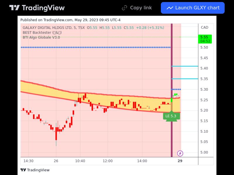 TradingView trade GLXY 5 minutes 