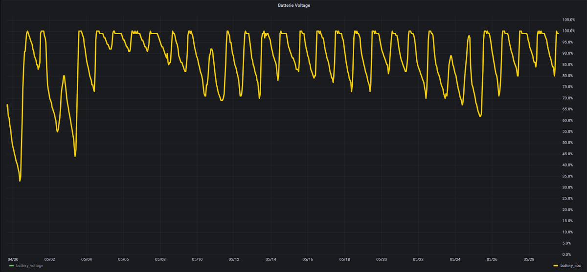 Akkudoktor tweet media