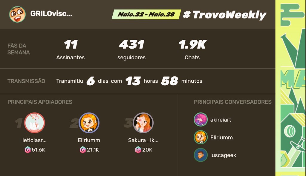 griloviscky's tweet photo. 🙇♂️💟 ty / gracias / obgd \o/ @trovobrasil
#trovolive #pixelstream #trovoweekly #SupportSmallStreams #trovolovers #MondayMotivation https://t.co/Rof1yUFxrn