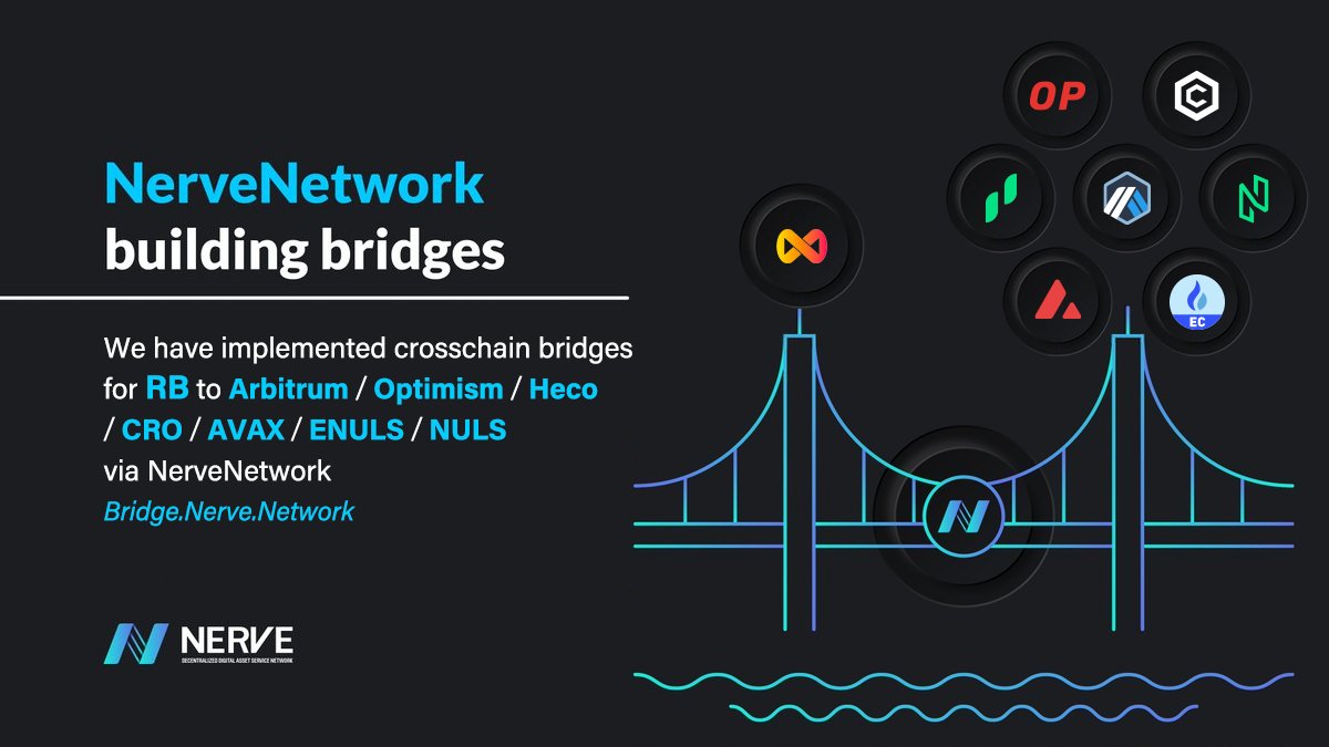 We're pleased to share that we have implemented crosschain bridges for <a href="/Re_bornofficial/">Re:born</a> to @opitimismFND/ <a href="/arbitrum/">Arbitrum</a>/ <a href="/cronos_chain/">Cronos</a>/ <a href="/avax/">Avalanche🔺</a>/ <a href="/HECO_Chain/">HECO Chain</a> /<a href="/Nuls/">NULS AI</a> / #ENULS via NerveBridge 👏
 
Launch dApp🌉bridge.nerve.network

#BuildingBridges #Reborn #NerveBridge