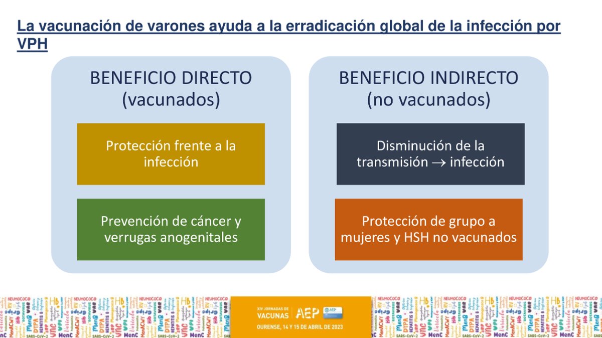 CAV_AEP's tweet photo. #VPH. Si la infección es universal ¿no debería serlo también la vacunación? 
La vacunación de varones ayuda a la erradicación global de la infección por VPH. 
@AntonioIofrio 
#vacunasAEP https://t.co/pGWWOh9ugK