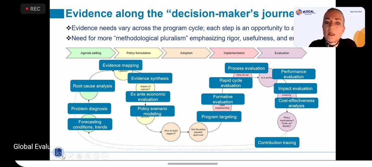 gkeney40's tweet photo. "We need to improve evidence literacy" - Marie @3ieNews
#gLOCAL2023 @GEI_GlobalEval #MethodologicalPluralism #EvidenceLiteracy https://t.co/2J90uZUnDj