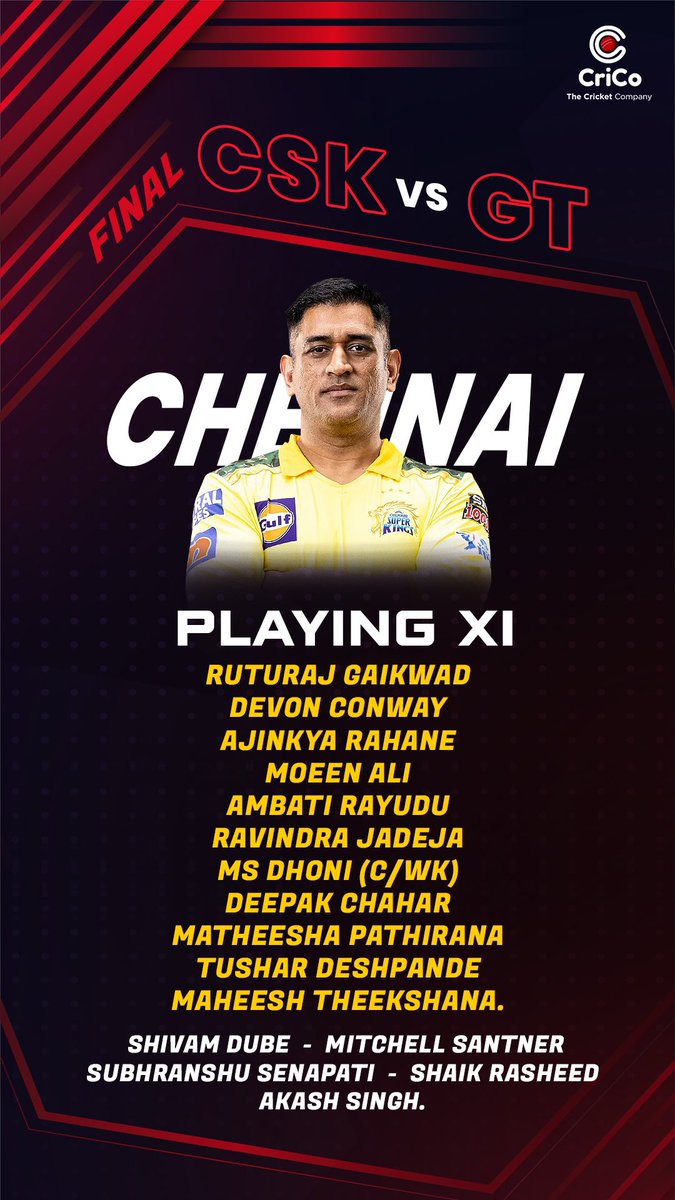 CricoIndia's tweet photo. CSK , Playing XI
#csk #chennaisuperkings #csk #cskvsgt #gt #gujarattitans #cricketlovers #cricketfever #crico #cricket #t20 #t20ipl #cricketmemes #cricketmeme #iplmeme https://t.co/NUJaoRlAoD