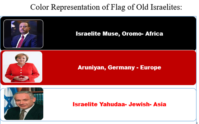 Israel_Oromo's tweet photo. Color Representation of Flag of Old Israelites:
- This Three Color were once Flag of #Ariyan (Germany) kingdom and it was #Oromo Israelites as well
- I told all ours-move having their own Color and our #Jewish was move using Wight color, whereas Aruniyan was having Red
Thank You https://t.co/T7M9xFoccC